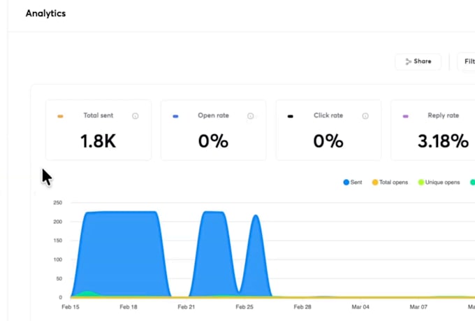 setup instantly ai or smartlead cold outreach and manage campaign